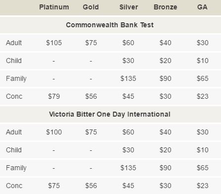 adelaide oval cricket pricing